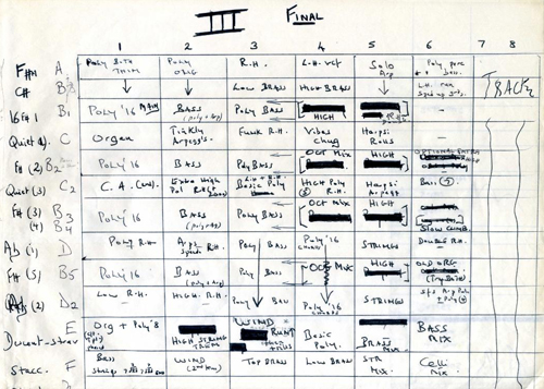 Original 1984 track sheet